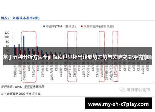 基于五种分析方法全面解读世界杯出线形势走势与关键变量评估前瞻 基于五种分析方法全面解读世界杯出线形势走势与关键变量评估前瞻
